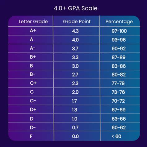 Gpa calaculator - Grade Point Average (GPA) Calculator. Obtain Your Cumulative GPA. View a copy of your unofficial transcript in the Online Center . Calculate the total number ...